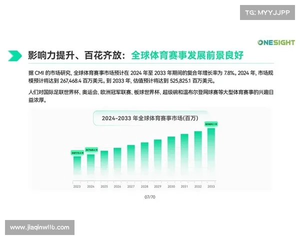 商业性体育赛事名词解释、商业体育赛事创新运营模式提升品牌影响力与经济效益关键路径 商业性体育赛事名词解释、商业体育赛事创新运营模式提升品牌影响力与经济效益关键路径