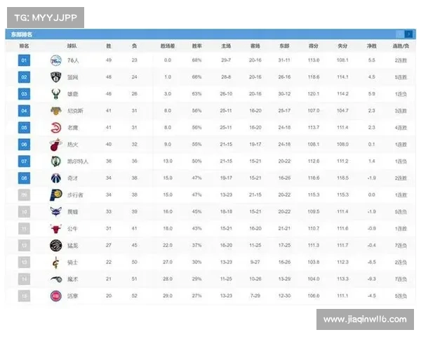 2019年NBA常规赛球队排名实力榜与赛季亮点回顾 2019年NBA常规赛球队排名实力榜与赛季亮点回顾