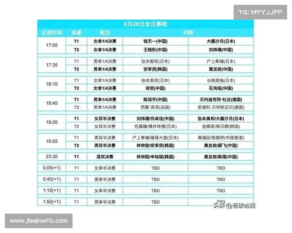 28号赛事结果28日赛程安排 28号赛事结果28日赛程安排