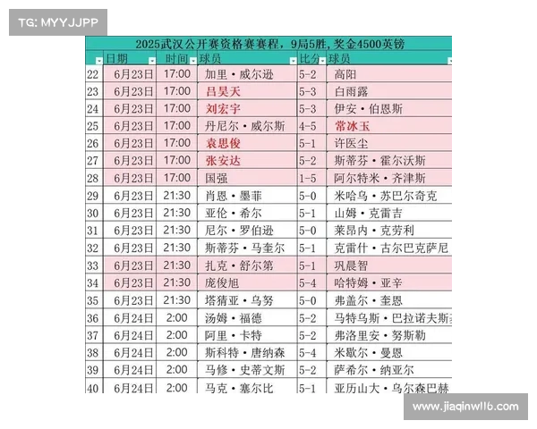 斯诺克比赛赛事;2025斯诺克全部赛程表 斯诺克比赛赛事;2025斯诺克全部赛程表